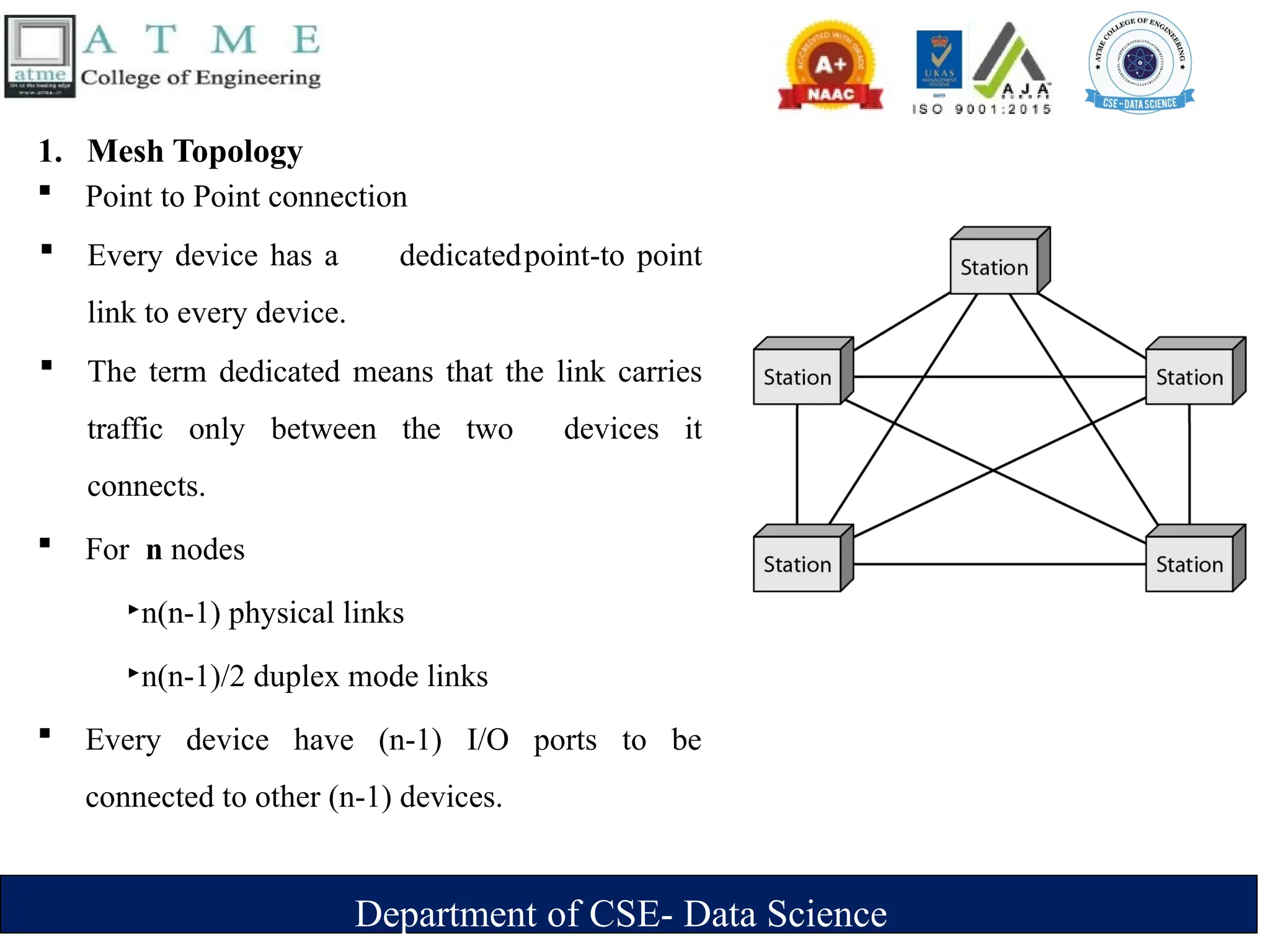Department of CSE- Data Science
1. Mesh Topology
 Point to Point connection
 Every device has a dedicatedpoint-to point
link to every device.
 The term dedicated means that the link carries
traffic only between the two devices it
connects.
 For n nodes
‣n(n-1) physical links
‣n(n-1)/2 duplex mode links
 Every device have (n-1) I/O ports to be
connected to other (n-1) devices.
 