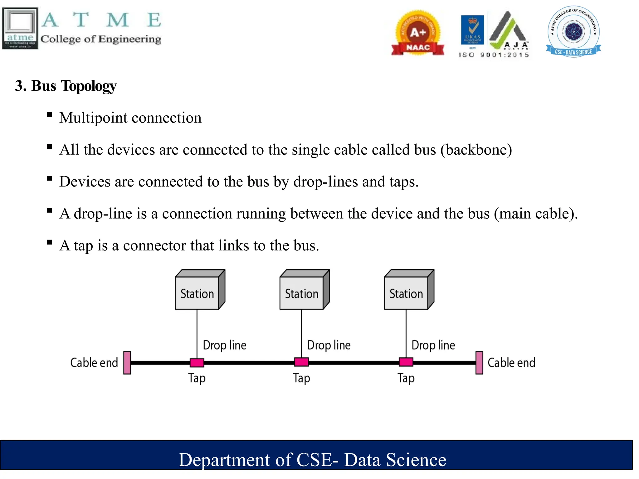 Department of CSE- Data Science
3. Bus Topology
 Multipoint connection
 All the devices are connected to the single cable called bus (backbone)
 Devices are connected to the bus by drop-lines and taps.
 A drop-line is a connection running between the device and the bus (main cable).
 A tap is a connector that links to the bus.
 