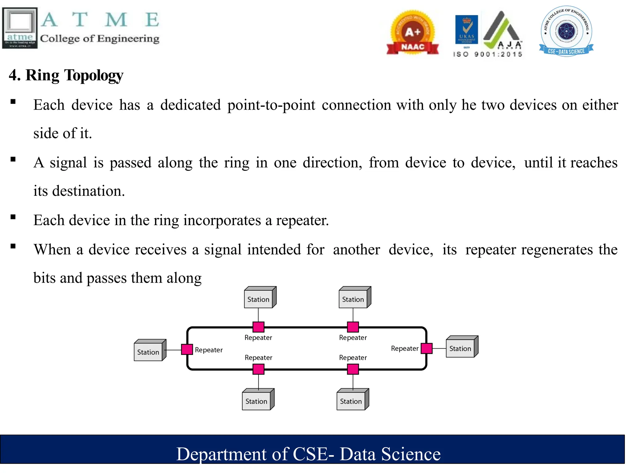 Department of CSE- Data Science
4. Ring Topology
 Each device has a dedicated point-to-point connection with only he two devices on either
side of it.
 A signal is passed along the ring in one direction, from device to device, until it reaches
its destination.
 Each device in the ring incorporates a repeater.
 When a device receives a signal intended for another device, its repeater regenerates the
bits and passes them along
 