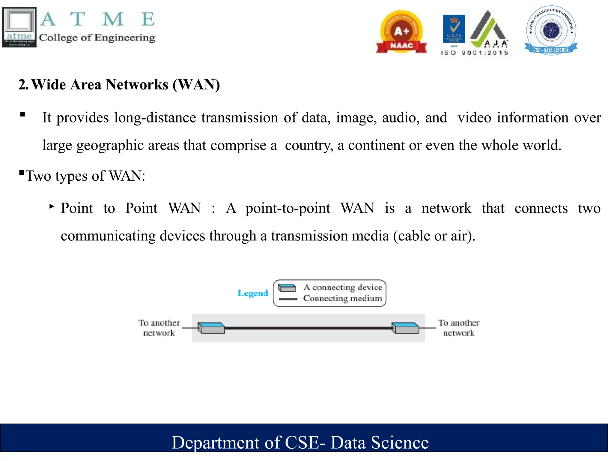 Department of CSE- Data Science
2.Wide Area Networks (WAN)
 It provides long-distance transmission of data, image, audio, and video information over
large geographic areas that comprise a country, a continent or even the whole world.
Two types of WAN:
‣ Point to Point WAN : A point-to-point WAN is a network that connects two
communicating devices through a transmission media (cable or air).
 