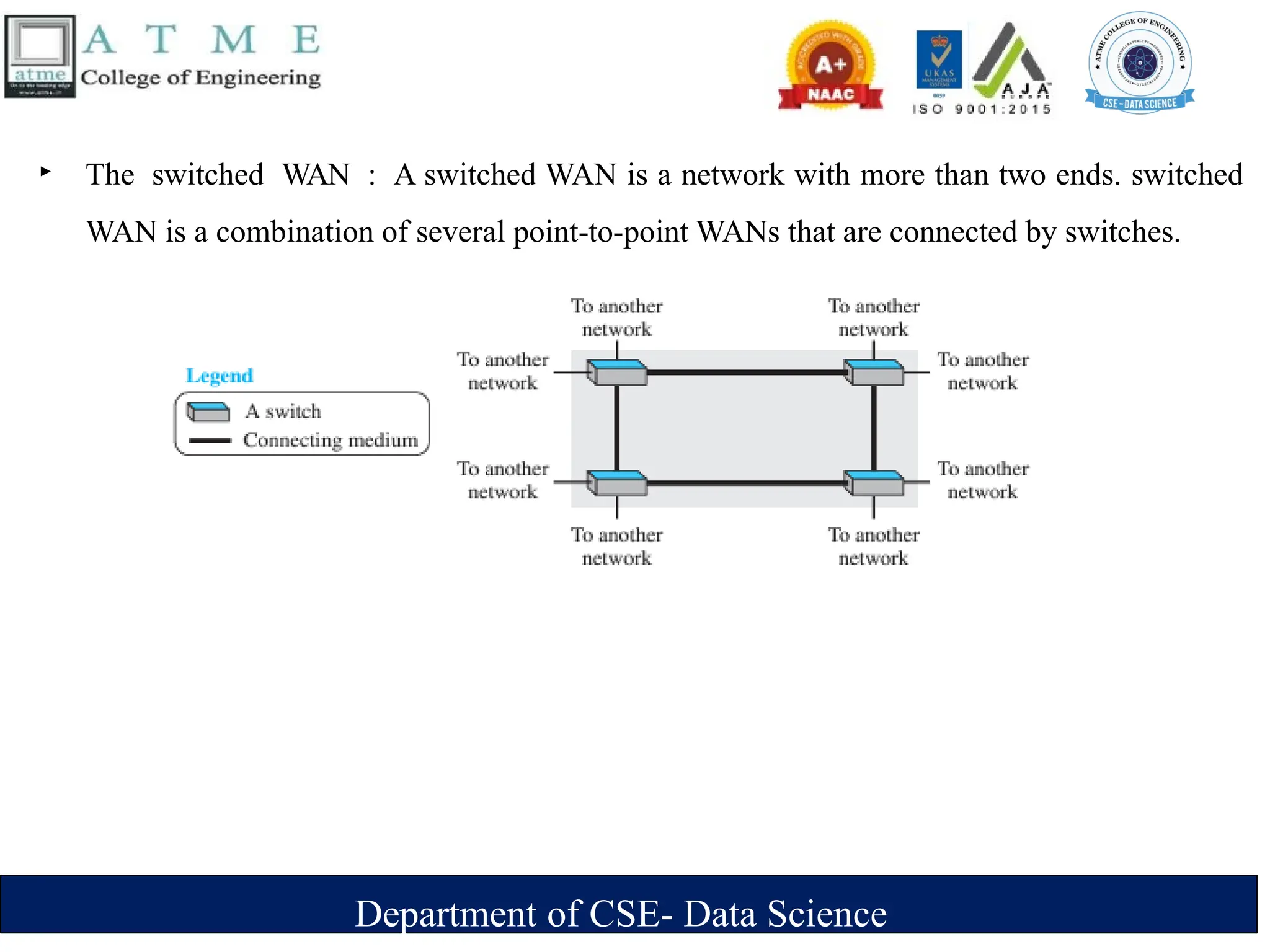 Department of CSE- Data Science
‣ The switched WAN : A switched WAN is a network with more than two ends. switched
WAN is a combination of several point-to-point WANs that are connected by switches.
 