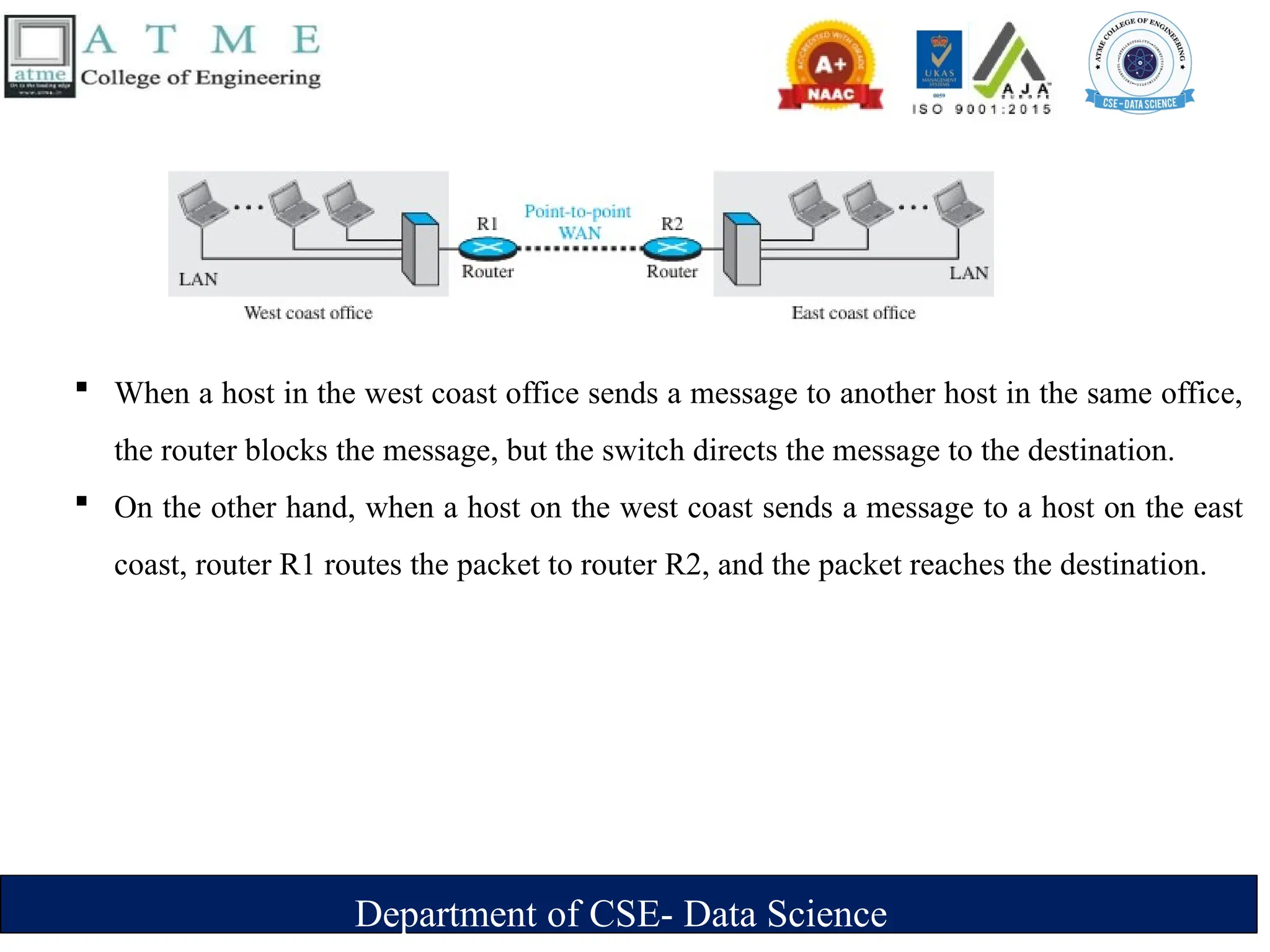 Department of CSE- Data Science
 When a host in the west coast office sends a message to another host in the same office,
the router blocks the message, but the switch directs the message to the destination.
 On the other hand, when a host on the west coast sends a message to a host on the east
coast, router R1 routes the packet to router R2, and the packet reaches the destination.
 