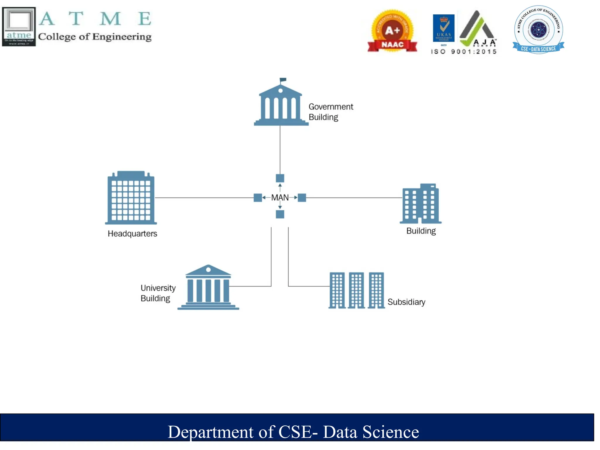 Department of CSE- Data Science
 