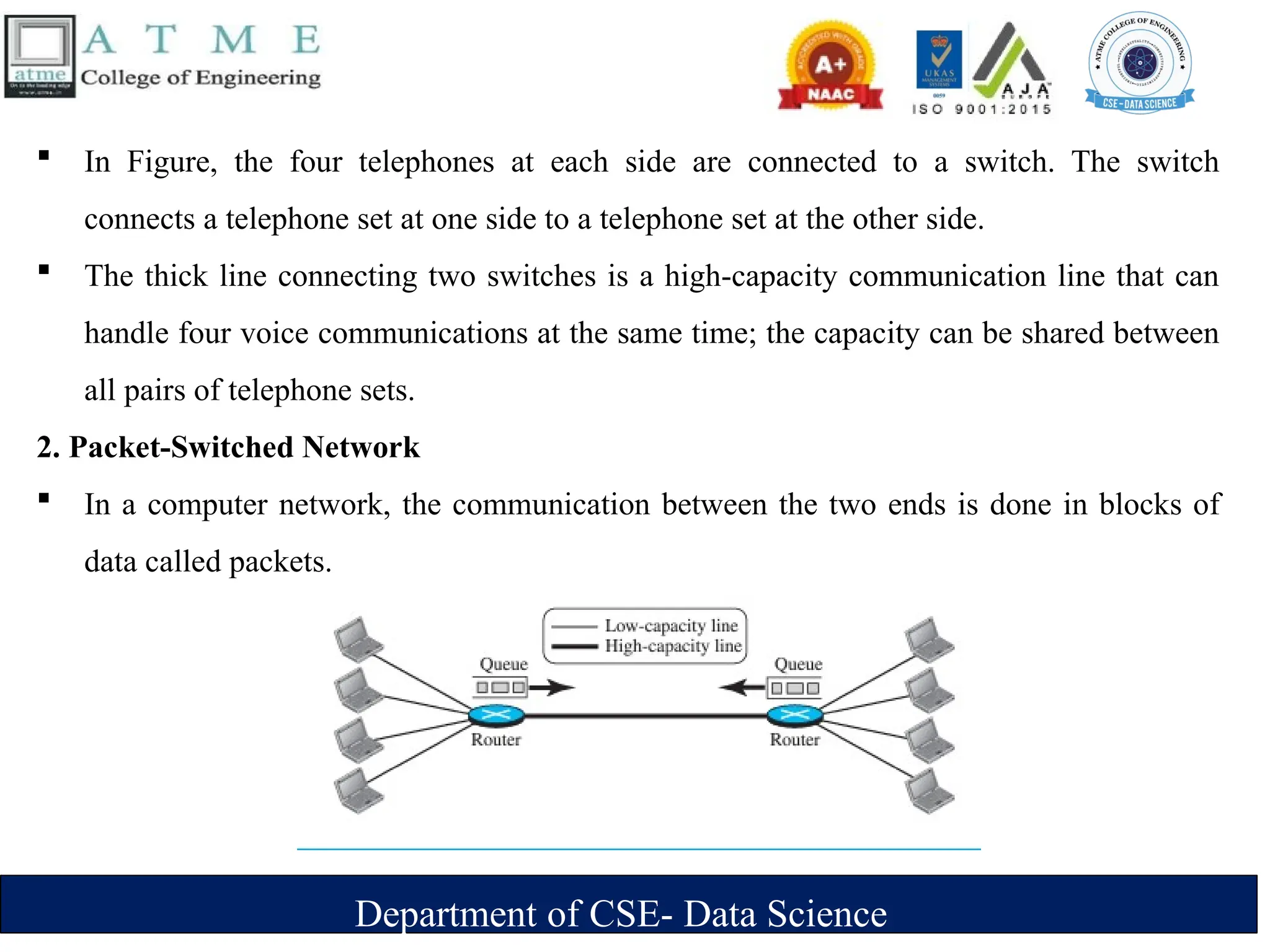 Department of CSE- Data Science
 In Figure, the four telephones at each side are connected to a switch. The switch
connects a telephone set at one side to a telephone set at the other side.
 The thick line connecting two switches is a high-capacity communication line that can
handle four voice communications at the same time; the capacity can be shared between
all pairs of telephone sets.
2. Packet-Switched Network
 In a computer network, the communication between the two ends is done in blocks of
data called packets.
 
