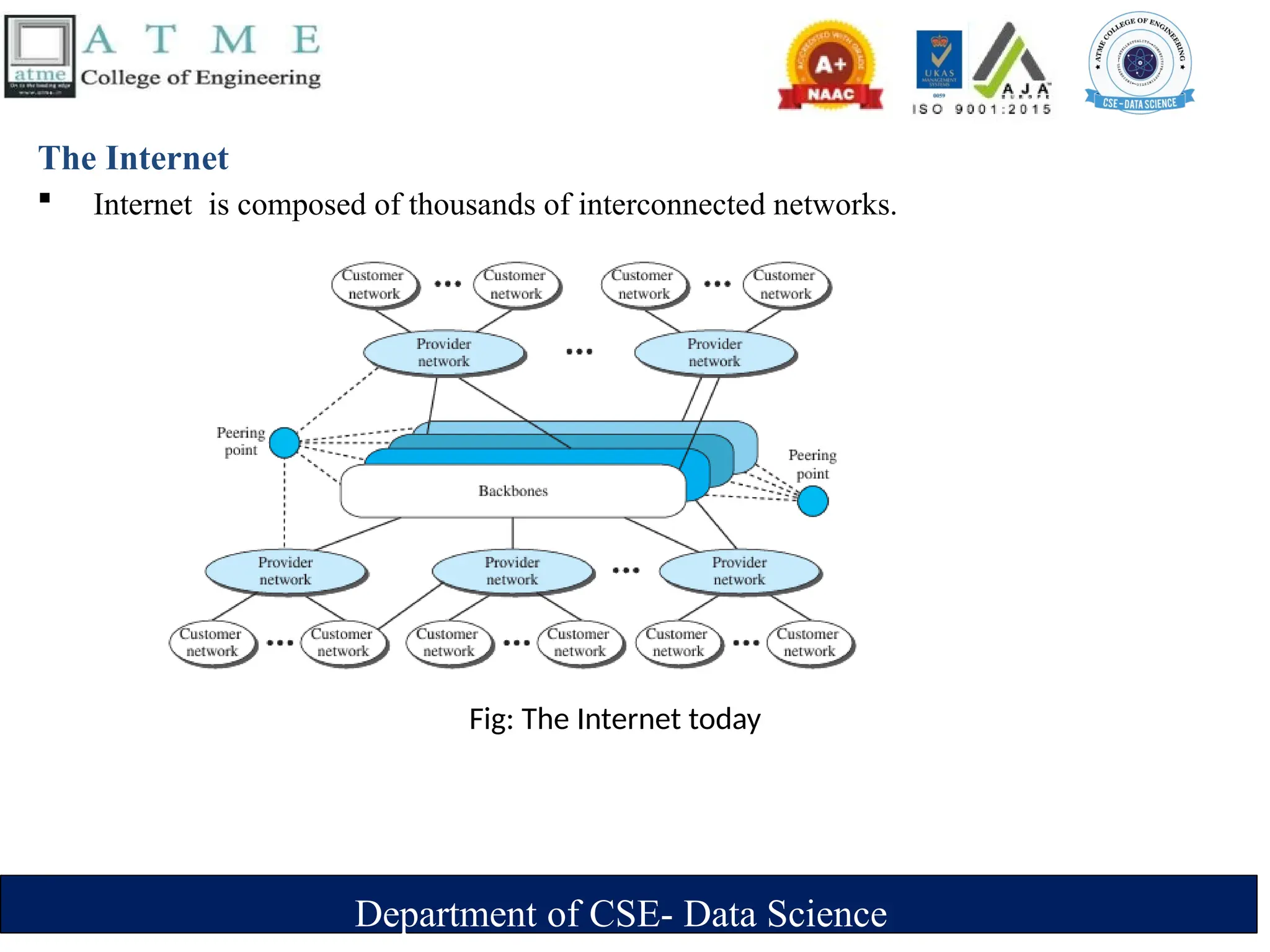 Department of CSE- Data Science
The Internet
 Internet is composed of thousands of interconnected networks.
Fig: The Internet today
 