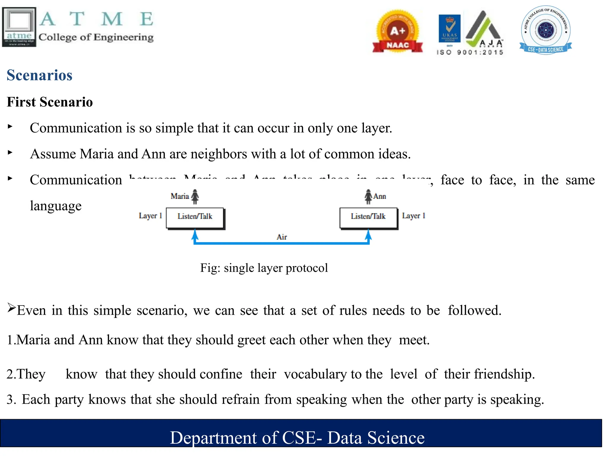Department of CSE- Data Science
Scenarios
First Scenario
‣ Communication is so simple that it can occur in only one layer.
‣ Assume Maria and Ann are neighbors with a lot of common ideas.
‣ Communication between Maria and Ann takes place in one layer, face to face, in the same
language
Even in this simple scenario, we can see that a set of rules needs to be followed.
1.Maria and Ann know that they should greet each other when they meet.
2.They know that they should confine their vocabulary to the level of their friendship.
3. Each party knows that she should refrain from speaking when the other party is speaking.
Fig: single layer protocol
 