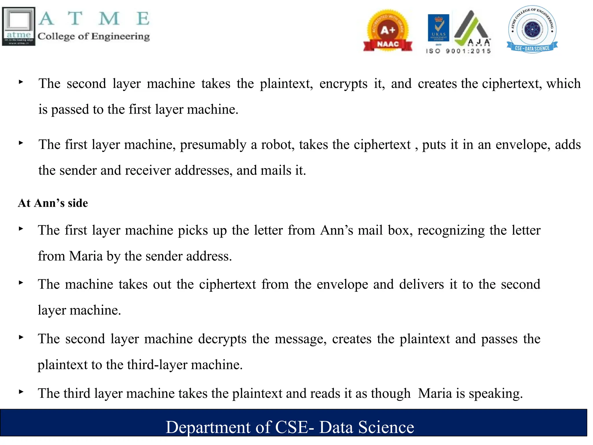 Department of CSE- Data Science
‣ The second layer machine takes the plaintext, encrypts it, and creates the ciphertext, which
is passed to the first layer machine.
‣ The first layer machine, presumably a robot, takes the ciphertext , puts it in an envelope, adds
the sender and receiver addresses, and mails it.
At Ann’s side
‣ The first layer machine picks up the letter from Ann’s mail box, recognizing the letter
from Maria by the sender address.
‣ The machine takes out the ciphertext from the envelope and delivers it to the second
layer machine.
‣ The second layer machine decrypts the message, creates the plaintext and passes the
plaintext to the third-layer machine.
‣ The third layer machine takes the plaintext and reads it as though Maria is speaking.
 
