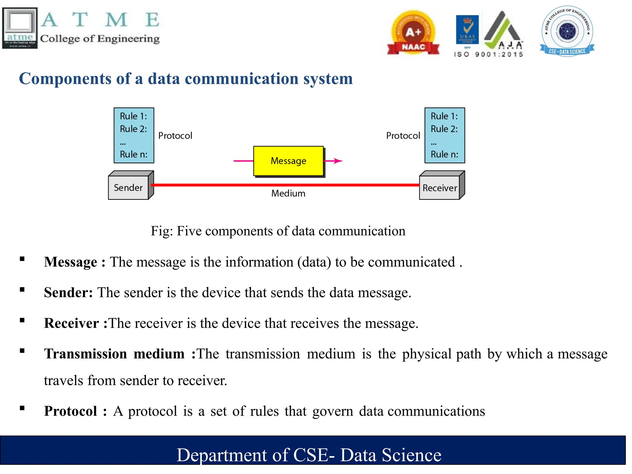 Department of CSE- Data Science
Components of a data communication system
Fig: Five components of data communication
 Message : The message is the information (data) to be communicated .
 Sender: The sender is the device that sends the data message.
 Receiver :The receiver is the device that receives the message.
 Transmission medium :The transmission medium is the physical path by which a message
travels from sender to receiver.
 Protocol : A protocol is a set of rules that govern data communications
 