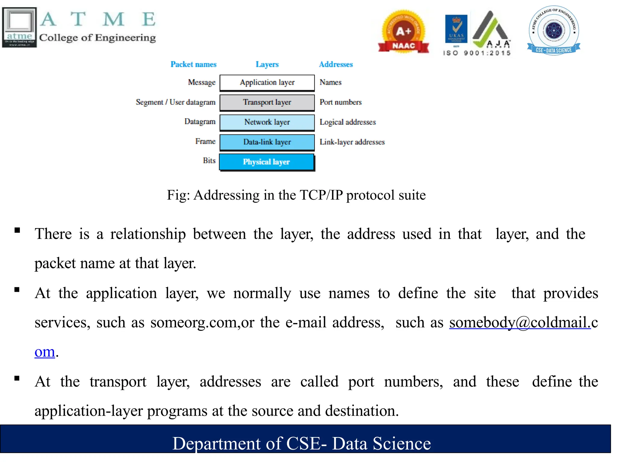 Department of CSE- Data Science
Fig: Addressing in the TCP/IP protocol suite
 There is a relationship between the layer, the address used in that layer, and the
packet name at that layer.
 At the application layer, we normally use names to define the site that provides
services, such as someorg.com,or the e-mail address, such as somebody@coldmail.c
om.
 At the transport layer, addresses are called port numbers, and these define the
application-layer programs at the source and destination.
 