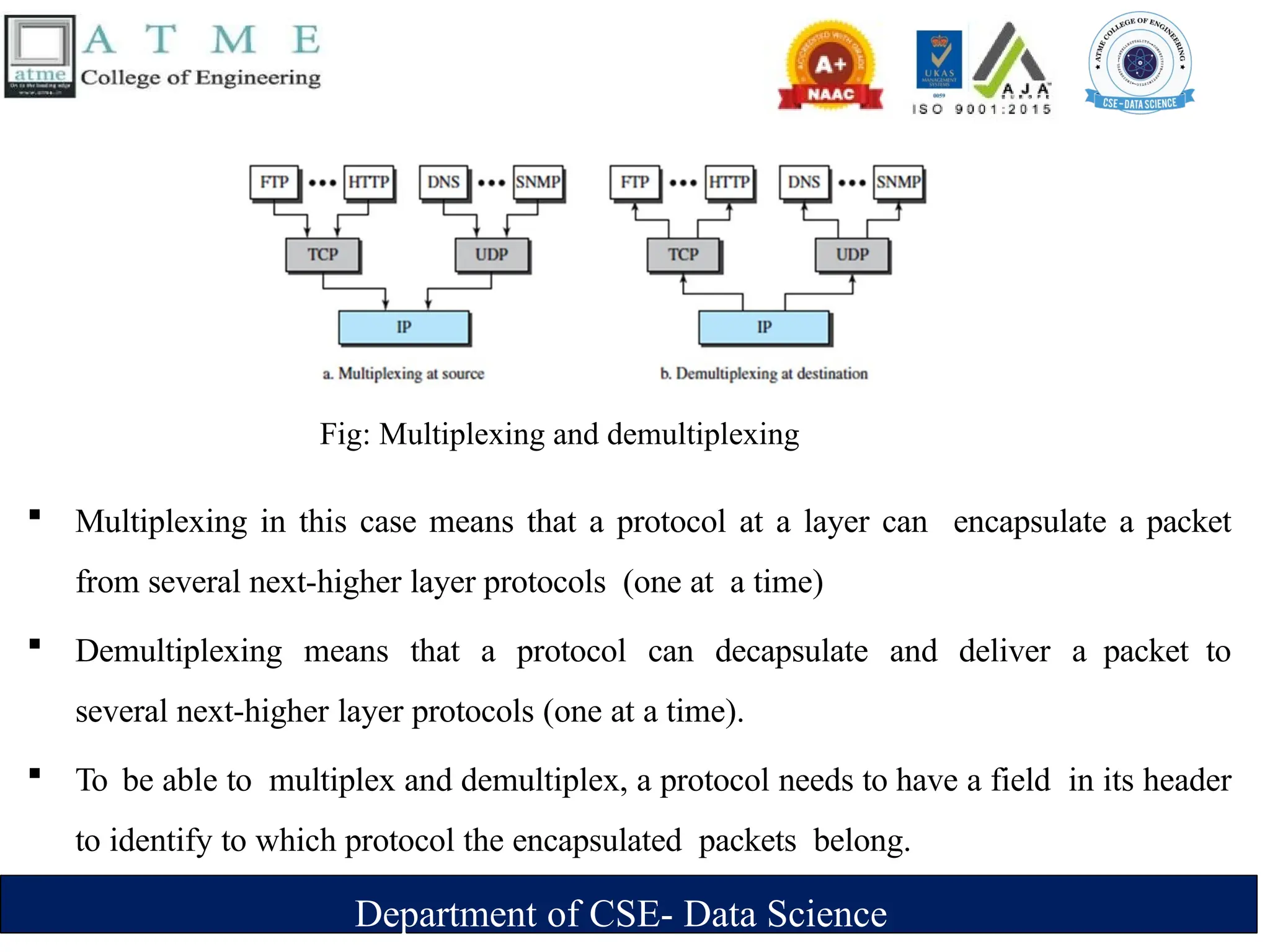 Department of CSE- Data Science
Fig: Multiplexing and demultiplexing
 Multiplexing in this case means that a protocol at a layer can encapsulate a packet
from several next-higher layer protocols (one at a time)
 Demultiplexing means that a protocol can decapsulate and deliver a packet to
several next-higher layer protocols (one at a time).
 To be able to multiplex and demultiplex, a protocol needs to have a field in its header
to identify to which protocol the encapsulated packets belong.
 