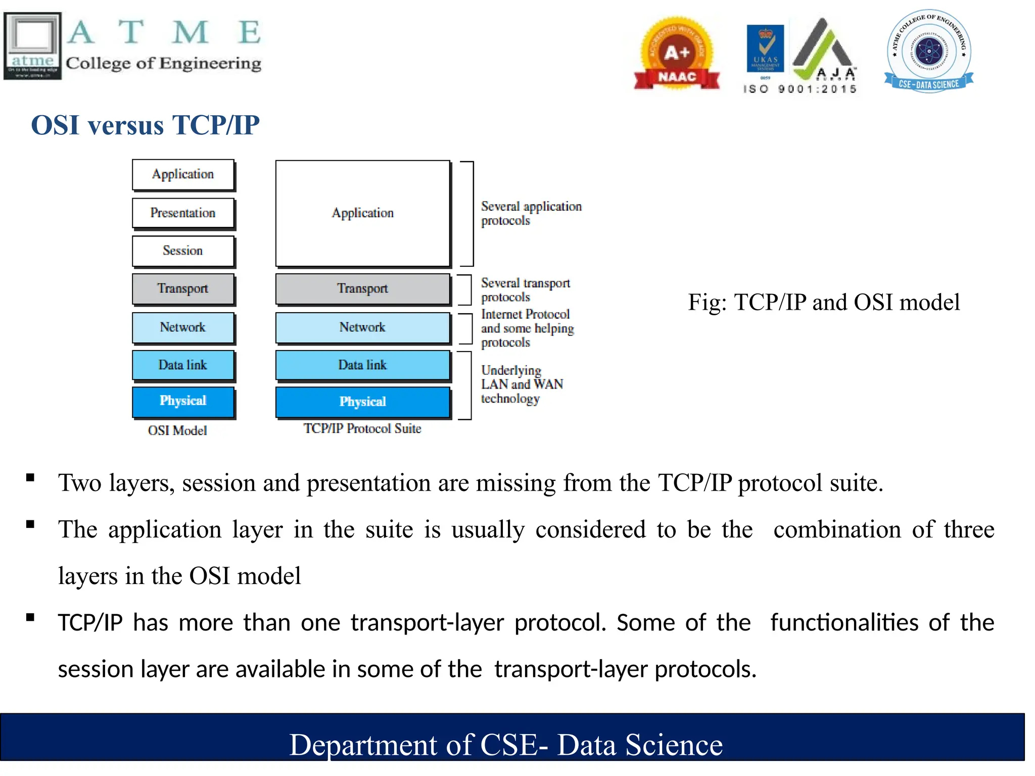 Department of CSE- Data Science
OSI versus TCP/IP
Fig: TCP/IP and OSI model
 Two layers, session and presentation are missing from the TCP/IP protocol suite.
 The application layer in the suite is usually considered to be the combination of three
layers in the OSI model
 TCP/IP has more than one transport-layer protocol. Some of the functionalities of the
session layer are available in some of the transport-layer protocols.
 