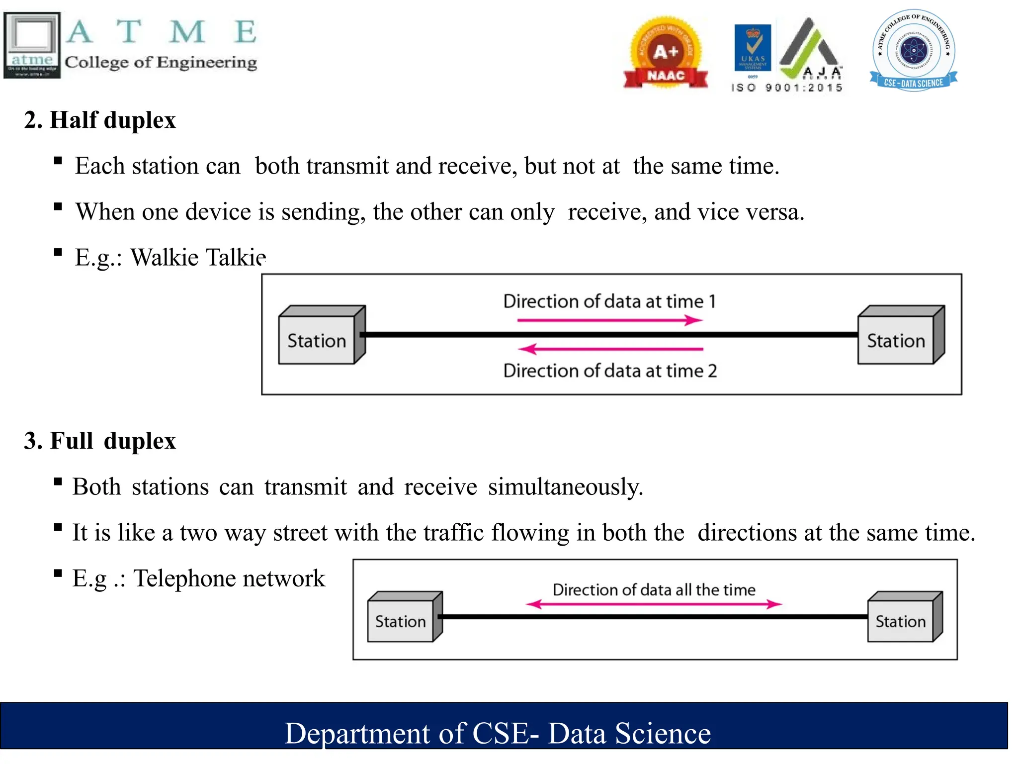 Department of CSE- Data Science
2. Half duplex
 Each station can both transmit and receive, but not at the same time.
 When one device is sending, the other can only receive, and vice versa.
 E.g.: Walkie Talkie.
3. Full duplex
 Both stations can transmit and receive simultaneously.
 It is like a two way street with the traffic flowing in both the directions at the same time.
 E.g .: Telephone network
 