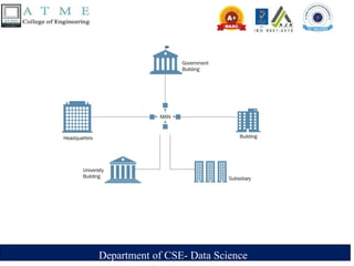 Data Comm Engineering Module-1_Introduction to Data Communications.pptx
