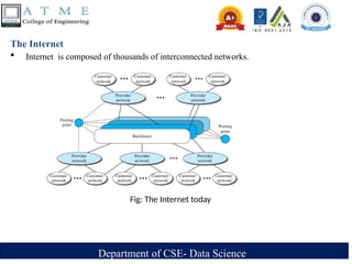 Data Interlinked With Computer Module-1_Introduction to Data Communications.pptx