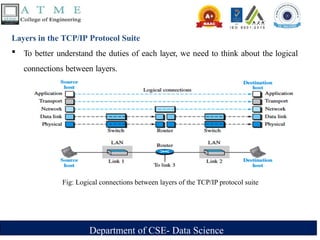 Module-1_Introduction to Data Communications.pptx