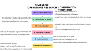 / OPTIMIZATION
TECHNIQUES
 