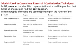 Models Used in Operations Research / Optimization Technique:
In OR, a model is a simplified representation of a real-life problem that
helps us analyze and find the best solution.
Different types of models are used depending on the nature of the
problem.
 
