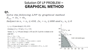 Solution OF LP PROBLEM –
GRAPHICAL METHOD
Q1.
 