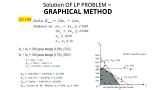 Solution OF LP PROBLEM –
GRAPHICAL METHOD
Q5 HW
 