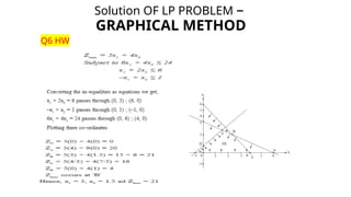 Solution OF LP PROBLEM –
GRAPHICAL METHOD
Q6 HW
 