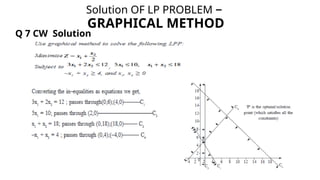 Solution OF LP PROBLEM –
GRAPHICAL METHOD
Q 7 CW Solution
 
