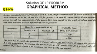 Solution OF LP PROBLEM –
GRAPHICAL METHOD
Q 9 HW
 