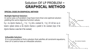Solution OF LP PROBLEM –
GRAPHICAL METHOD
SPECIAL CASES IN GRAPHICAL METHOD
Multiple Optimal Solution:
In some case a LP problem may have more than one optimal solution
yielding the same objective function values.
Infeasible Solution:
If it is not possible to find a solution that satisfies all constraint equations,
then LP is said to have an infeasible solution.
 