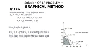 Solution OF LP PROBLEM –
GRAPHICAL METHOD
Q11 CW
 