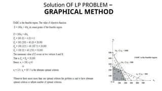 Solution OF LP PROBLEM –
GRAPHICAL METHOD
 