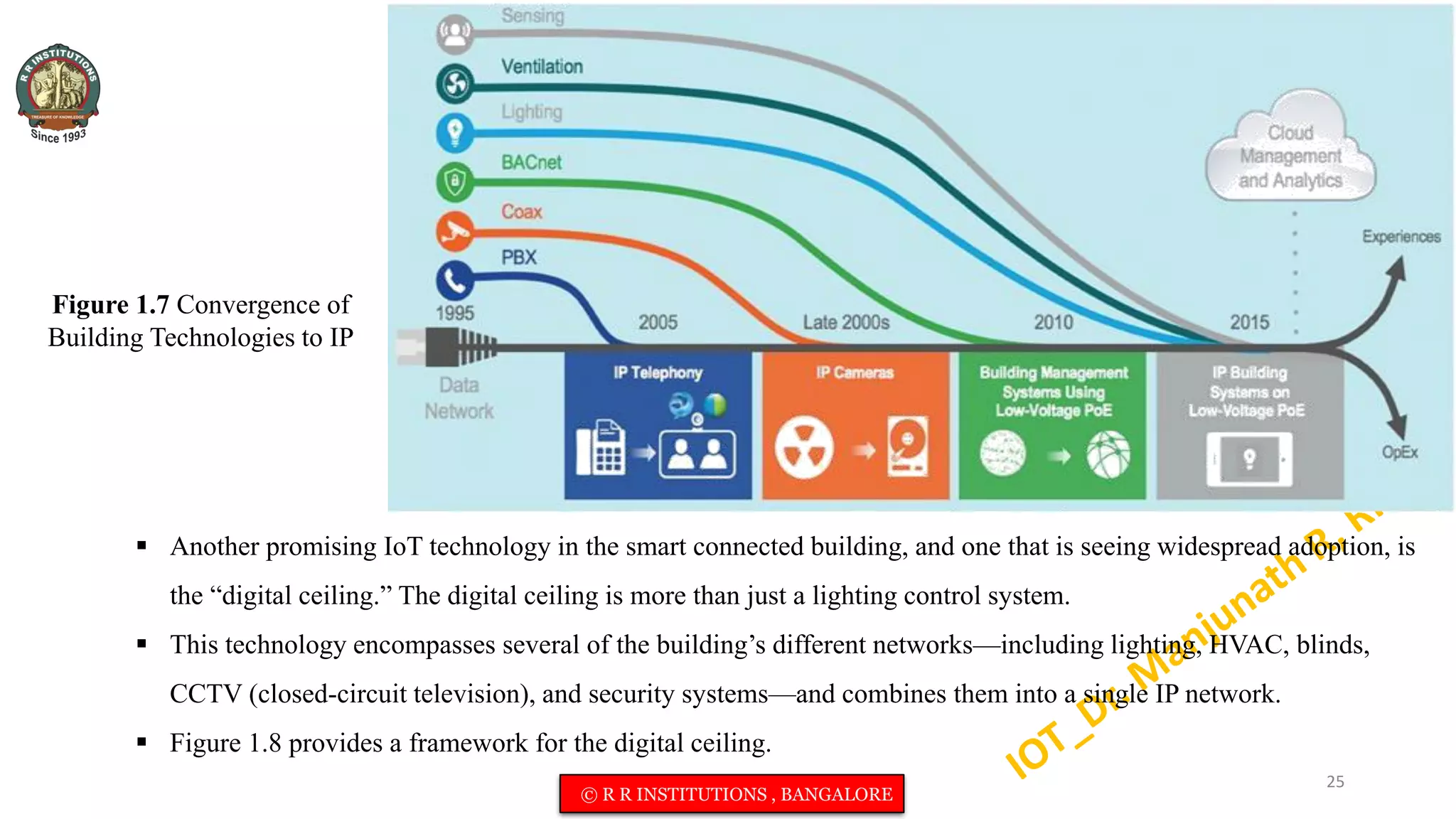 Figure 1.7 Convergence of
Building Technologies to IP
 Another promising IoT technology in the smart connected building, and one that is seeing widespread adoption, is
the “digital ceiling.” The digital ceiling is more than just a lighting control system.
 This technology encompasses several of the building’s different networks—including lighting, HVAC, blinds,
CCTV (closed-circuit television), and security systems—and combines them into a single IP network.
 Figure 1.8 provides a framework for the digital ceiling.
25
© R R INSTITUTIONS , BANGALORE
 