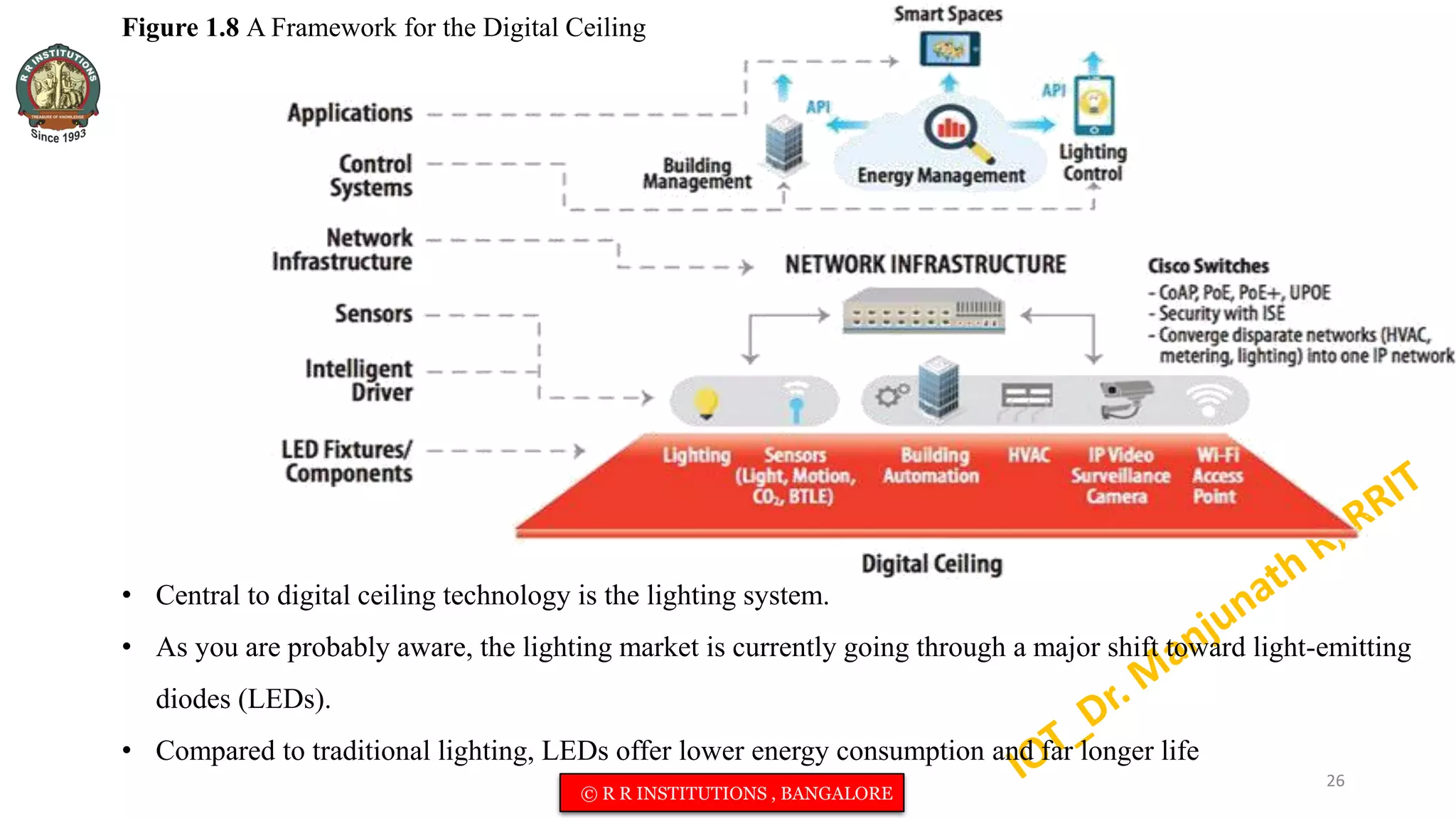 • Central to digital ceiling technology is the lighting system.
• As you are probably aware, the lighting market is currently going through a major shift toward light-emitting
diodes (LEDs).
• Compared to traditional lighting, LEDs offer lower energy consumption and far longer life
Figure 1.8 A Framework for the Digital Ceiling
26
© R R INSTITUTIONS , BANGALORE
 