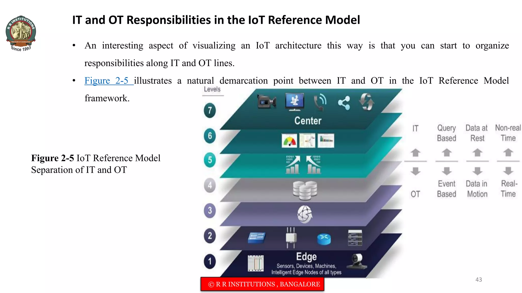 IT and OT Responsibilities in the IoT Reference Model
• An interesting aspect of visualizing an IoT architecture this way is that you can start to organize
responsibilities along IT and OT lines.
• Figure 2-5 illustrates a natural demarcation point between IT and OT in the IoT Reference Model
framework.
Figure 2-5 IoT Reference Model
Separation of IT and OT
43
© R R INSTITUTIONS , BANGALORE
 
