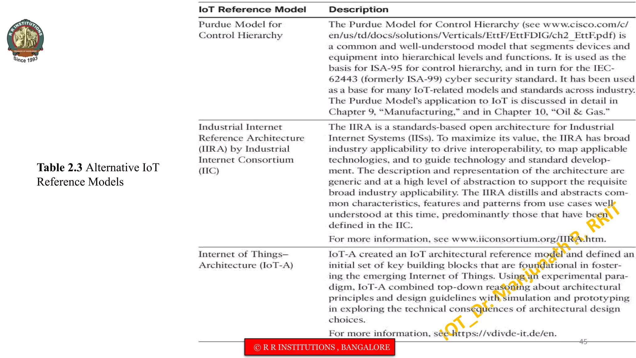 Table 2.3 Alternative IoT
Reference Models
45
© R R INSTITUTIONS , BANGALORE
 