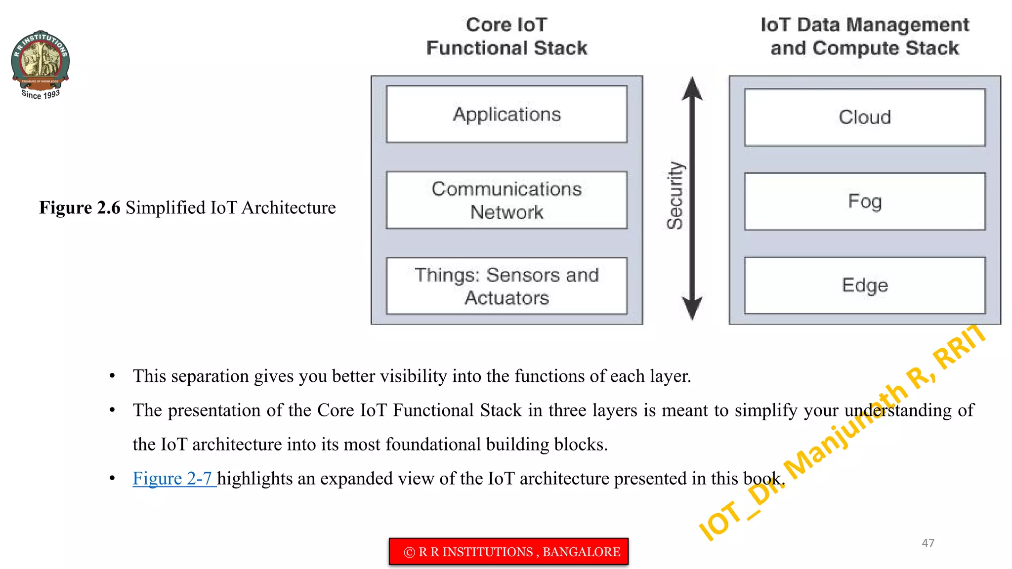• This separation gives you better visibility into the functions of each layer.
• The presentation of the Core IoT Functional Stack in three layers is meant to simplify your understanding of
the IoT architecture into its most foundational building blocks.
• Figure 2-7 highlights an expanded view of the IoT architecture presented in this book.
Figure 2.6 Simplified IoT Architecture
47
© R R INSTITUTIONS , BANGALORE
 