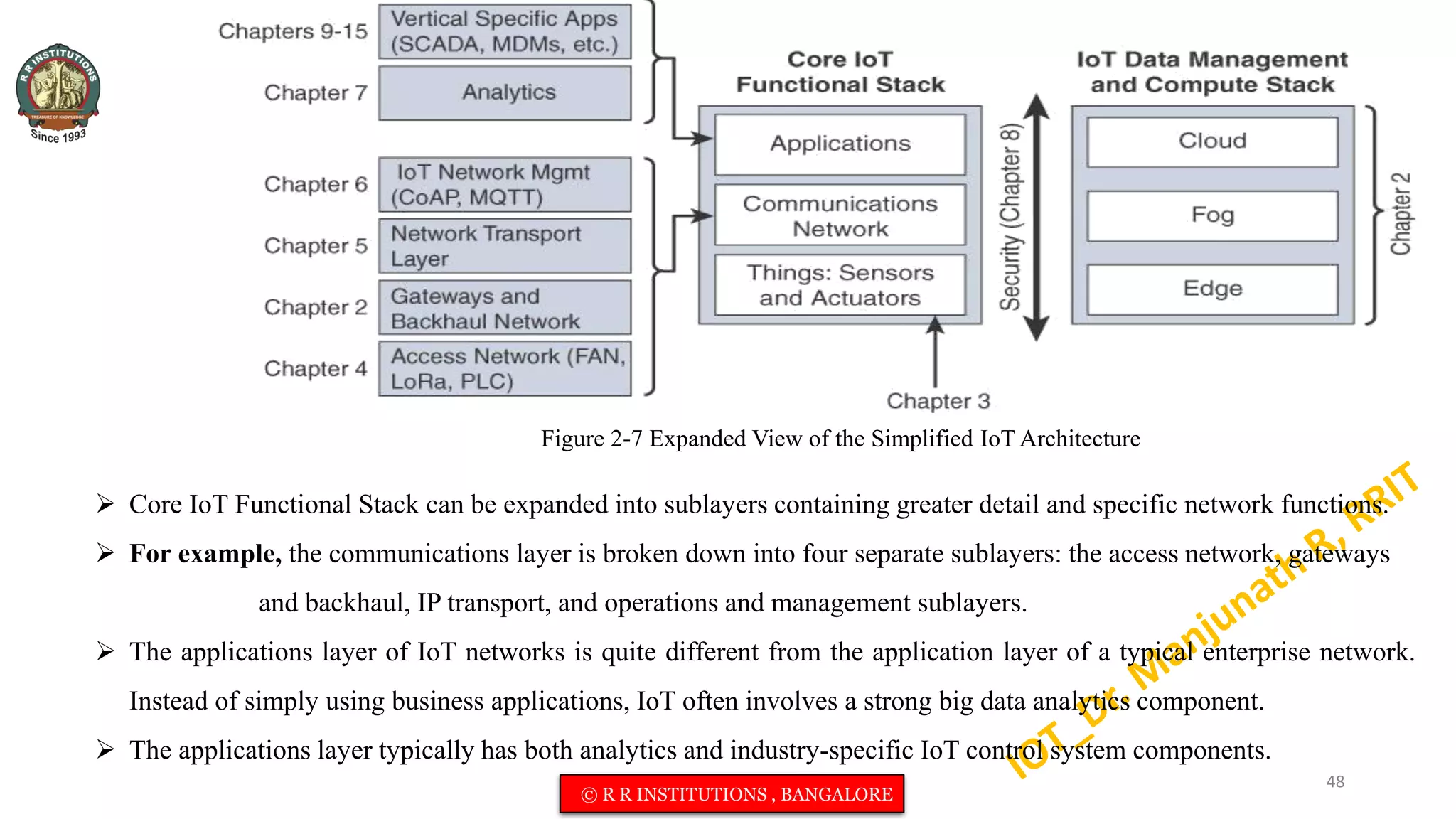Figure 2-7 Expanded View of the Simplified IoT Architecture
 Core IoT Functional Stack can be expanded into sublayers containing greater detail and specific network functions.
 For example, the communications layer is broken down into four separate sublayers: the access network, gateways
and backhaul, IP transport, and operations and management sublayers.
 The applications layer of IoT networks is quite different from the application layer of a typical enterprise network.
Instead of simply using business applications, IoT often involves a strong big data analytics component.
 The applications layer typically has both analytics and industry-specific IoT control system components.
48
© R R INSTITUTIONS , BANGALORE
 