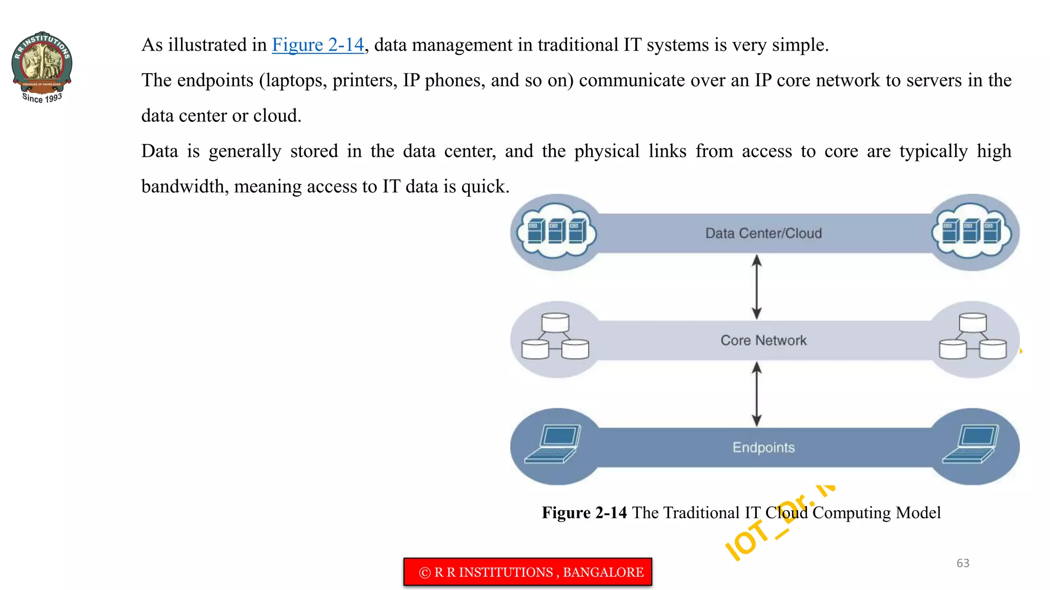 As illustrated in Figure 2-14, data management in traditional IT systems is very simple.
The endpoints (laptops, printers, IP phones, and so on) communicate over an IP core network to servers in the
data center or cloud.
Data is generally stored in the data center, and the physical links from access to core are typically high
bandwidth, meaning access to IT data is quick.
Figure 2-14 The Traditional IT Cloud Computing Model
63
© R R INSTITUTIONS , BANGALORE
 