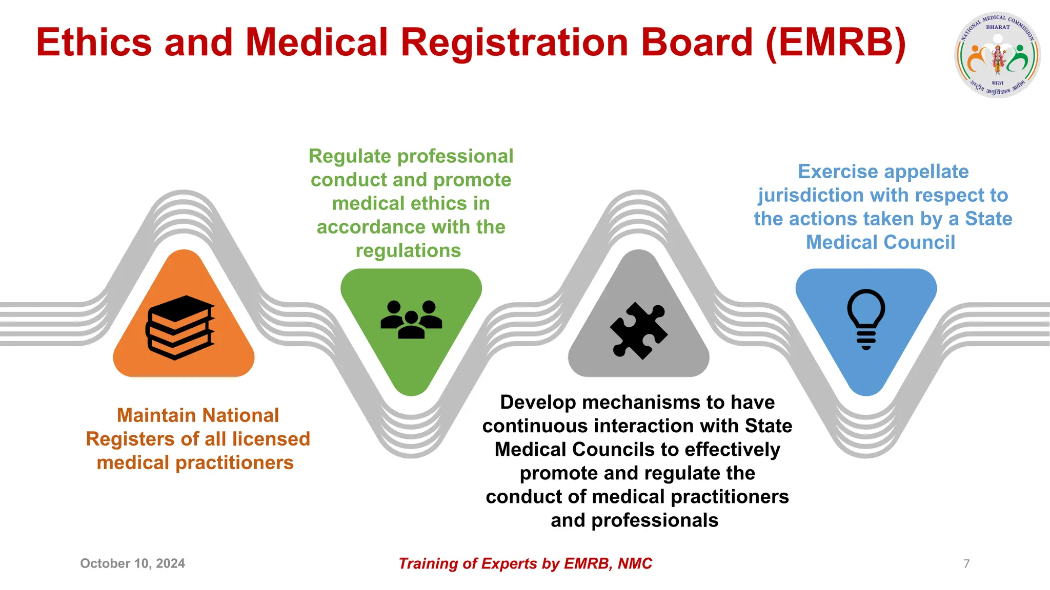 Nmc Code Ethics Module-1 Legal & Ethical framework NMC , NMC Act and The IMC.pptx