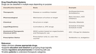 Medication Classification System Comprehensive Guide to Drug Nomenclature and Pharmacological ...