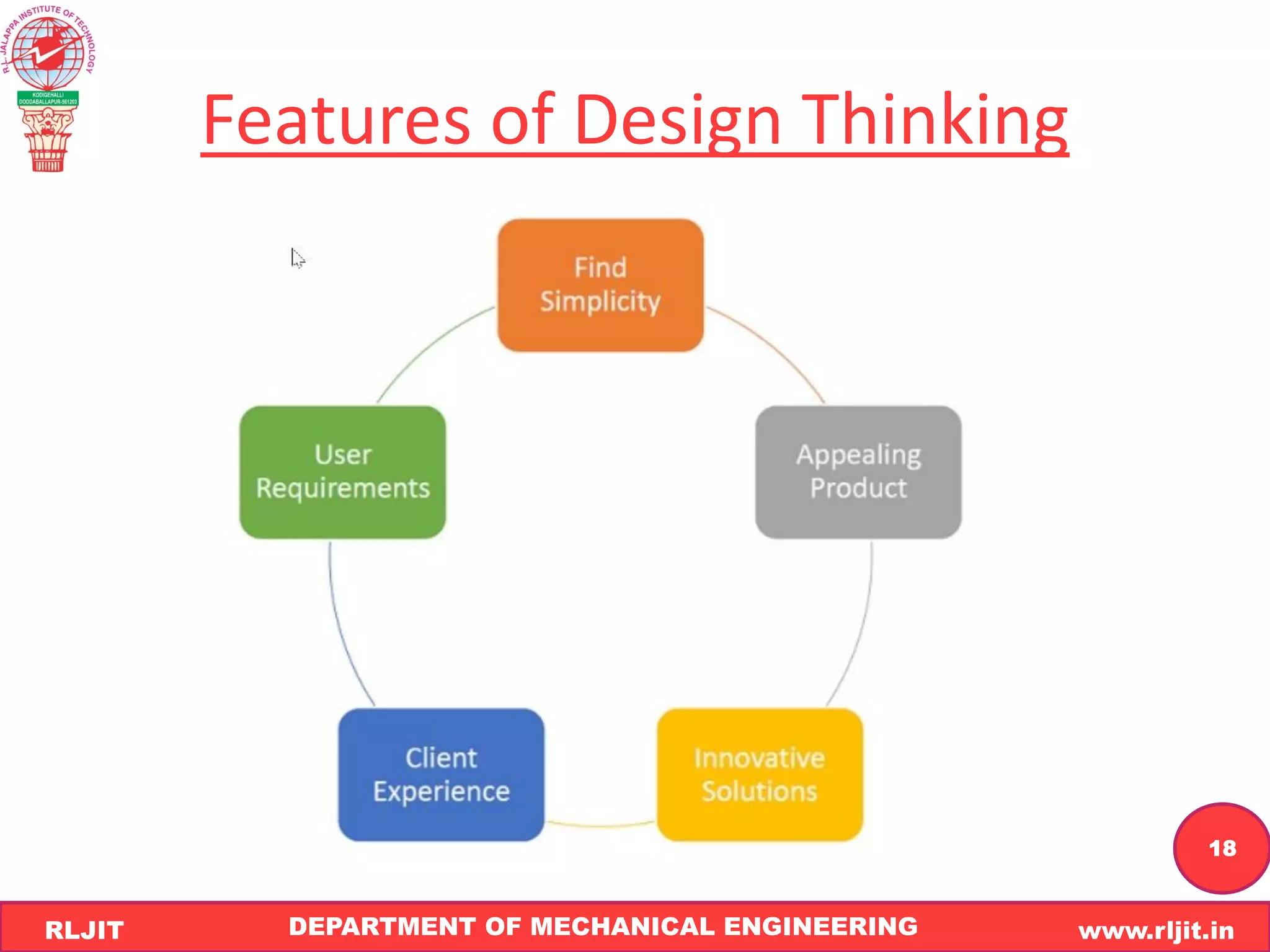 DEPARTMENT OF MECHANICAL ENGINEERING www.rljit.in
RLJIT
R
L
J
I
T
18
Features of Design Thinking
 