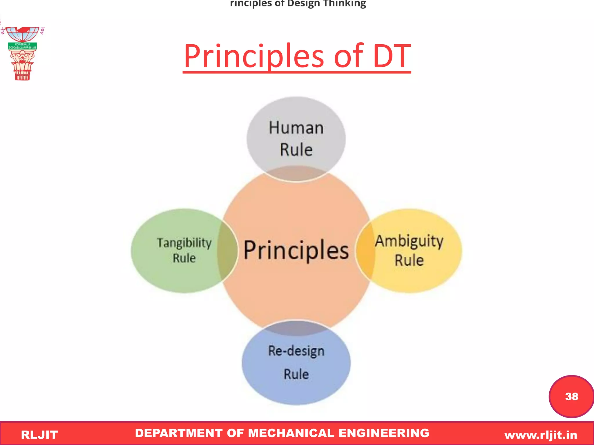 DEPARTMENT OF MECHANICAL ENGINEERING www.rljit.in
RLJIT
R
L
J
I
T
38
Principles of DT
rinciples of Design Thinking
 