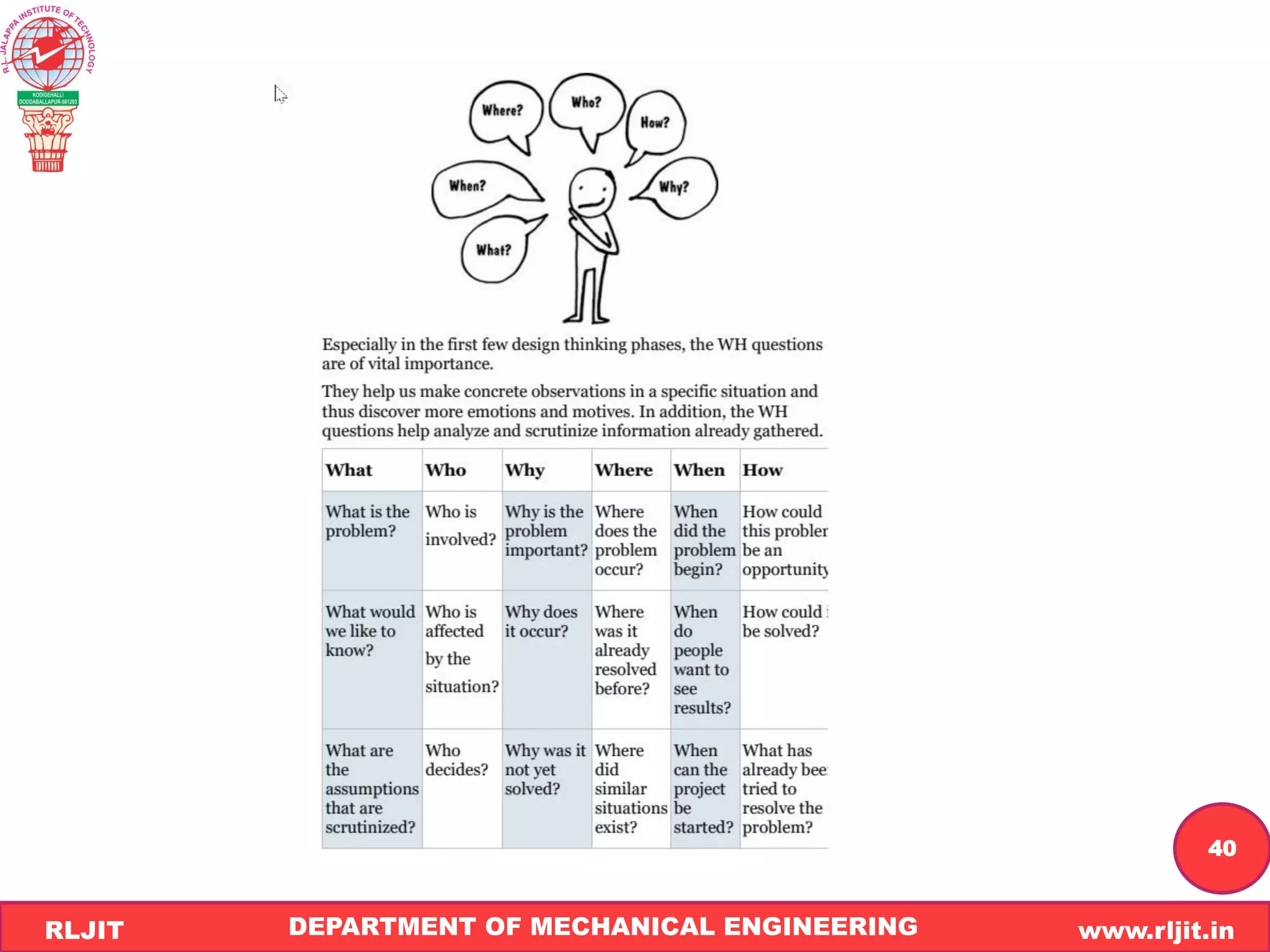 DEPARTMENT OF MECHANICAL ENGINEERING www.rljit.in
RLJIT
R
L
J
I
T
40
 