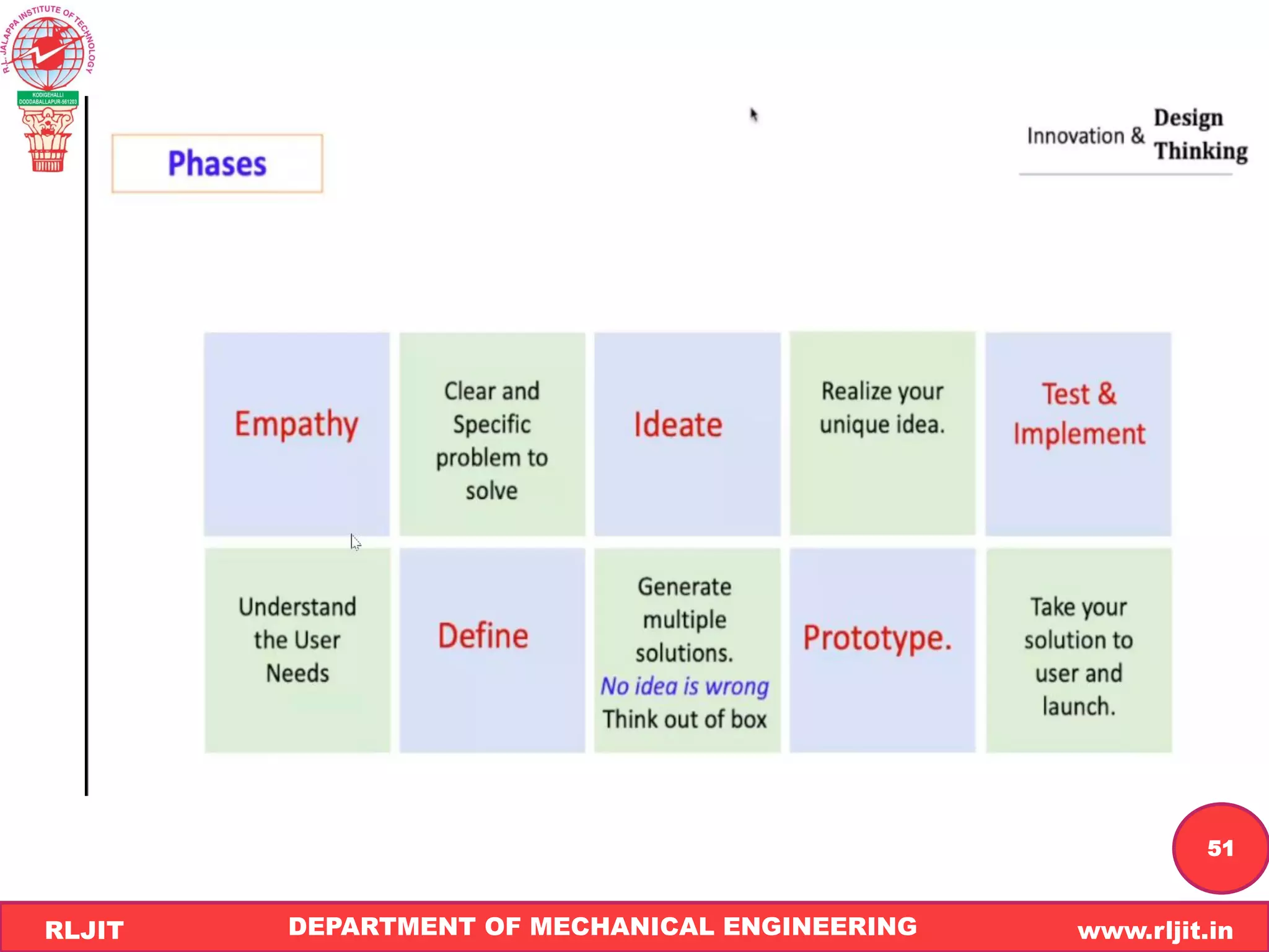 DEPARTMENT OF MECHANICAL ENGINEERING www.rljit.in
RLJIT
R
L
J
I
T
51
 