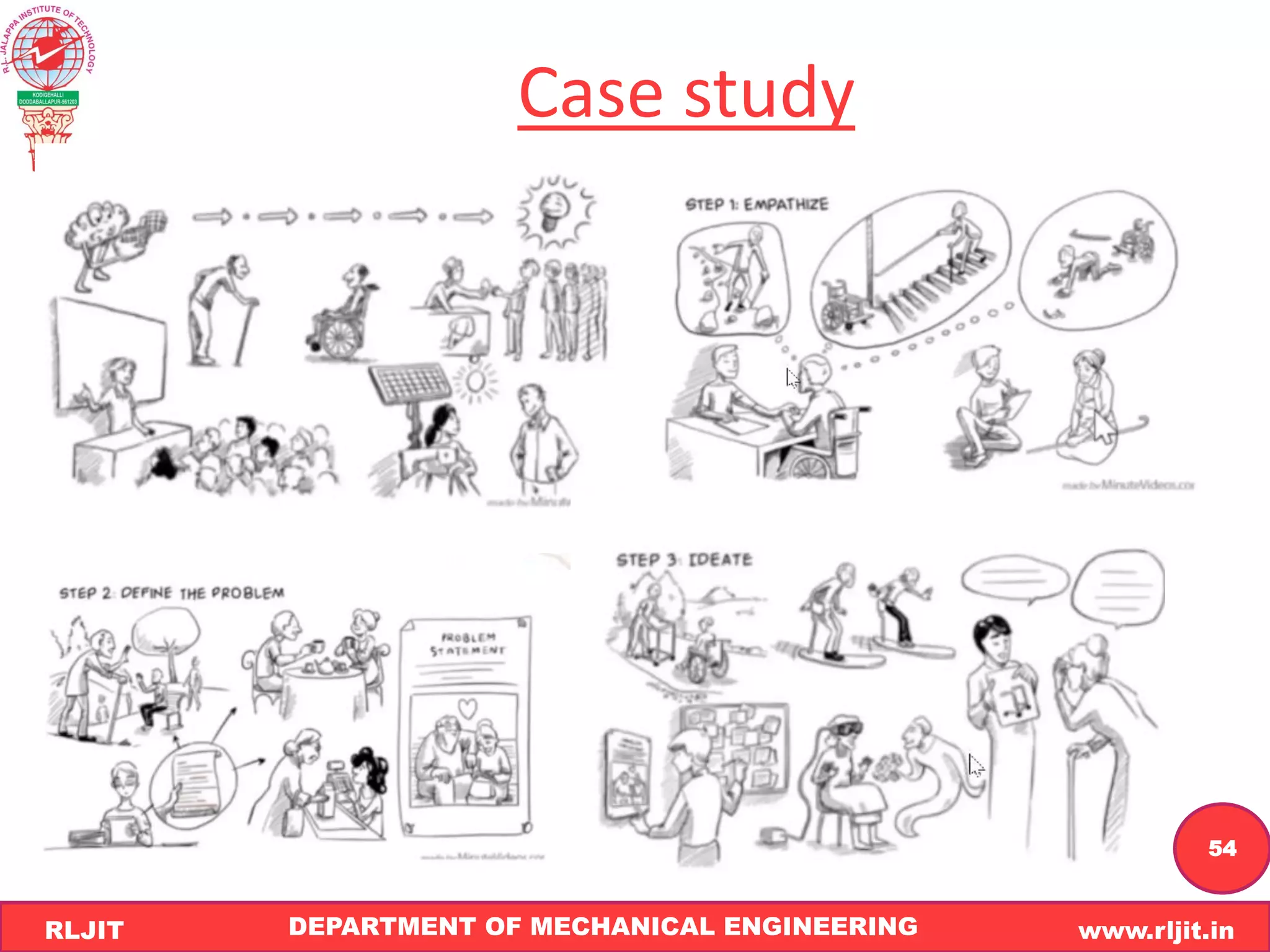 DEPARTMENT OF MECHANICAL ENGINEERING www.rljit.in
RLJIT
R
L
J
I
T
54
Case study
 