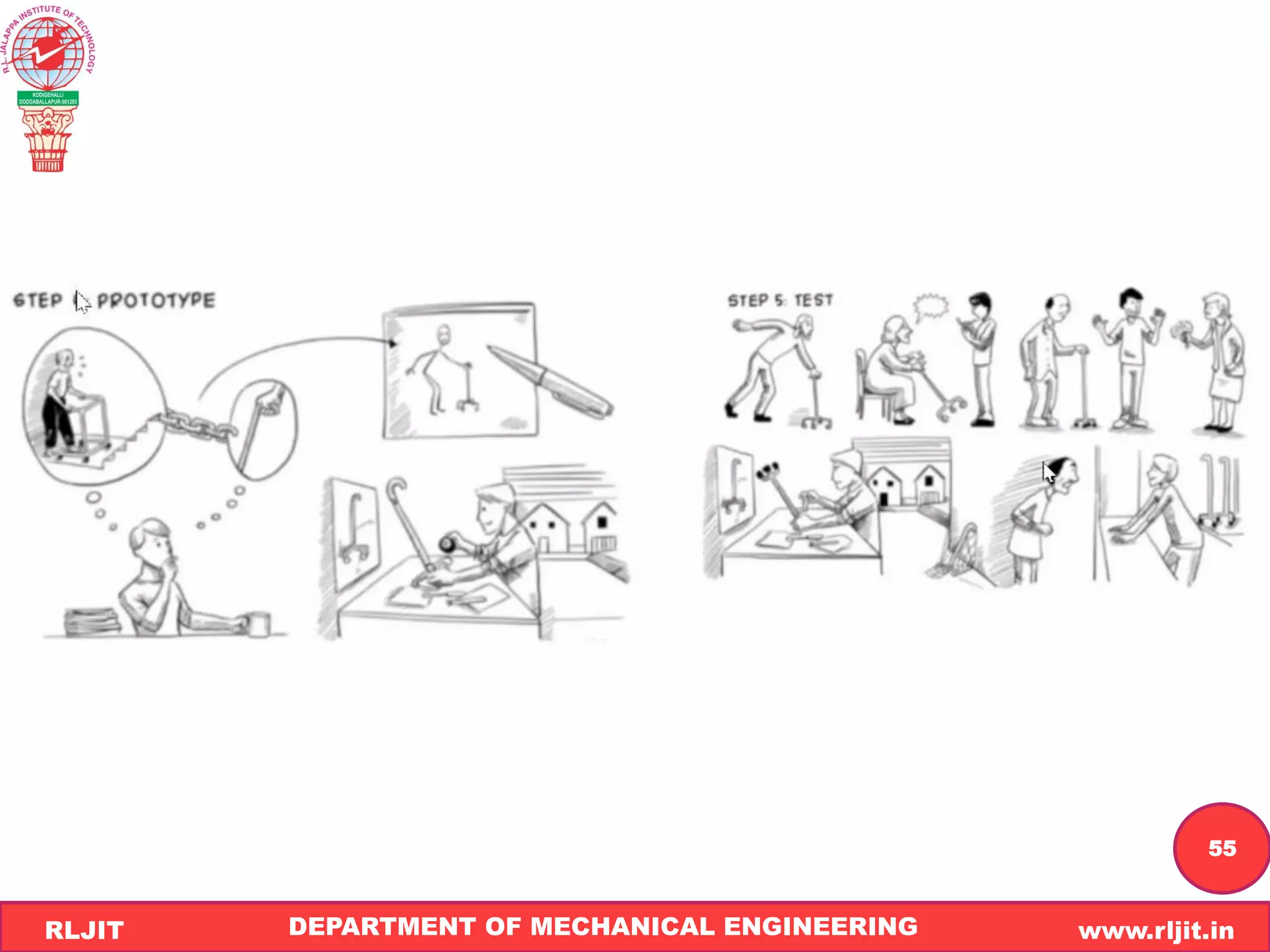 DEPARTMENT OF MECHANICAL ENGINEERING www.rljit.in
RLJIT
R
L
J
I
T
55
 