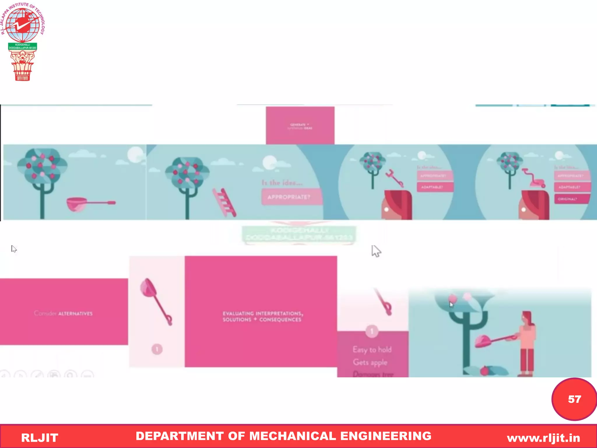 DEPARTMENT OF MECHANICAL ENGINEERING www.rljit.in
RLJIT
R
L
J
I
T
57
 