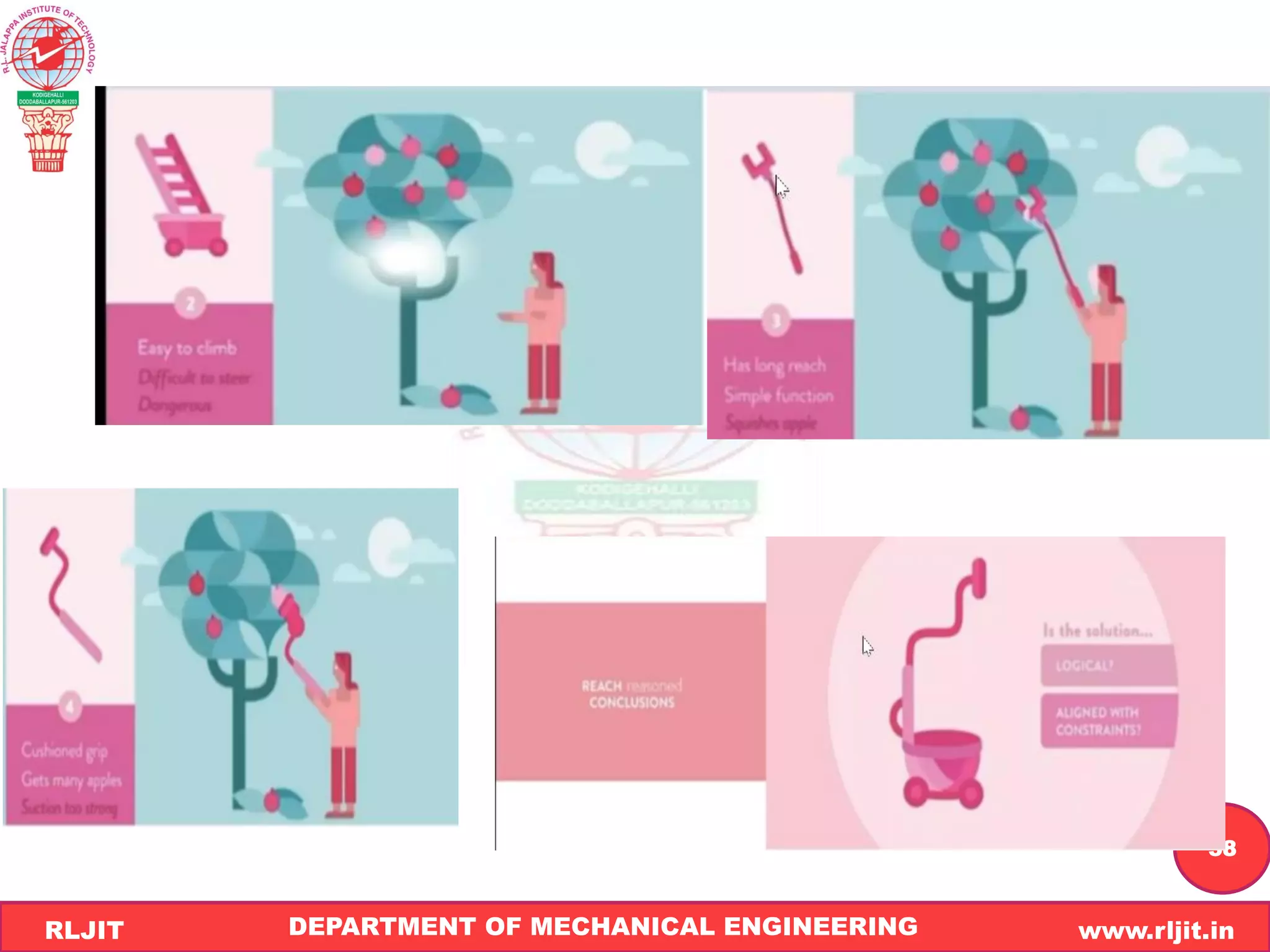 DEPARTMENT OF MECHANICAL ENGINEERING www.rljit.in
RLJIT
R
L
J
I
T
58
 
