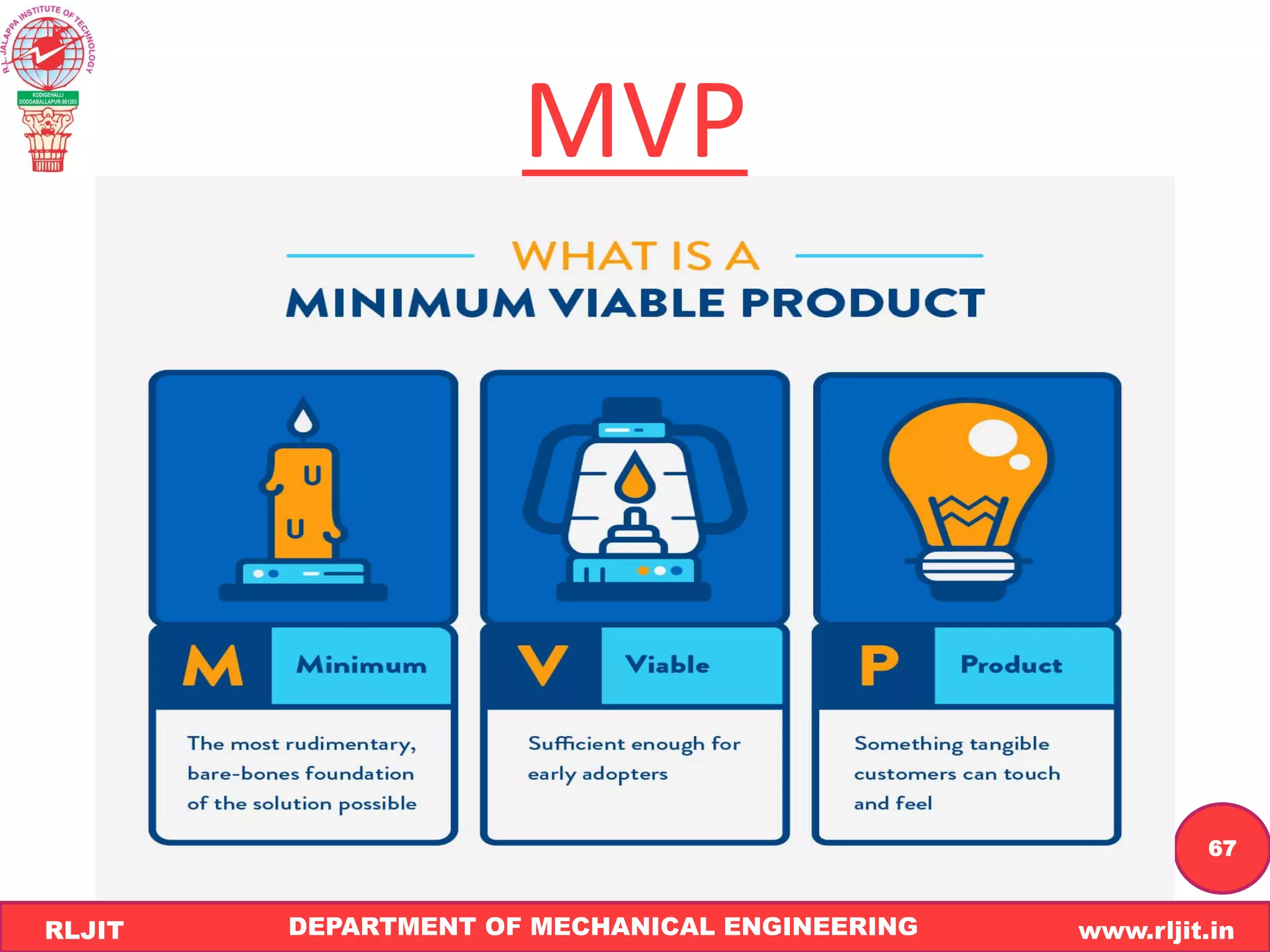 DEPARTMENT OF MECHANICAL ENGINEERING www.rljit.in
RLJIT
R
L
J
I
T
67
MVP
 