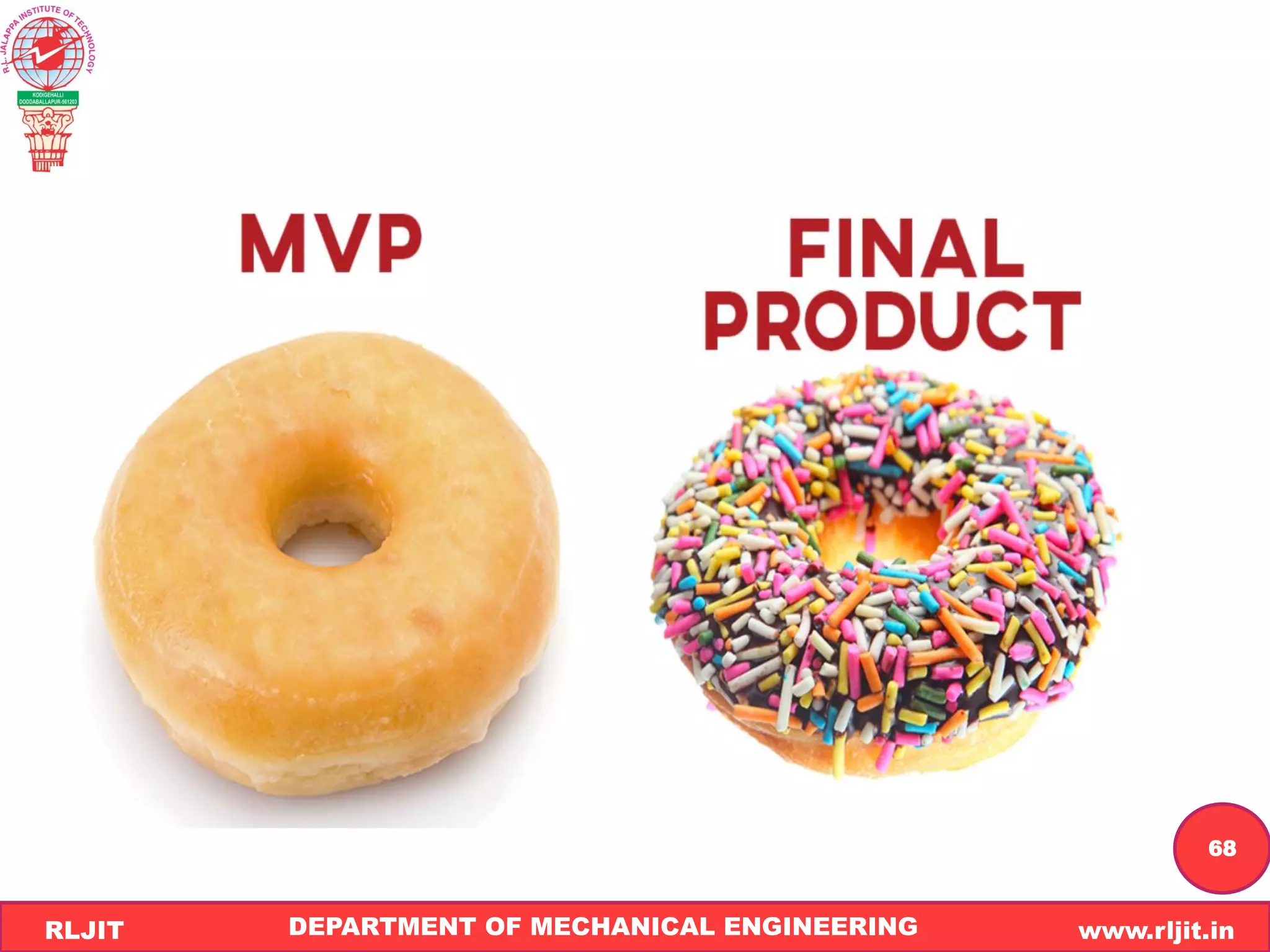 DEPARTMENT OF MECHANICAL ENGINEERING www.rljit.in
RLJIT
R
L
J
I
T
68
 