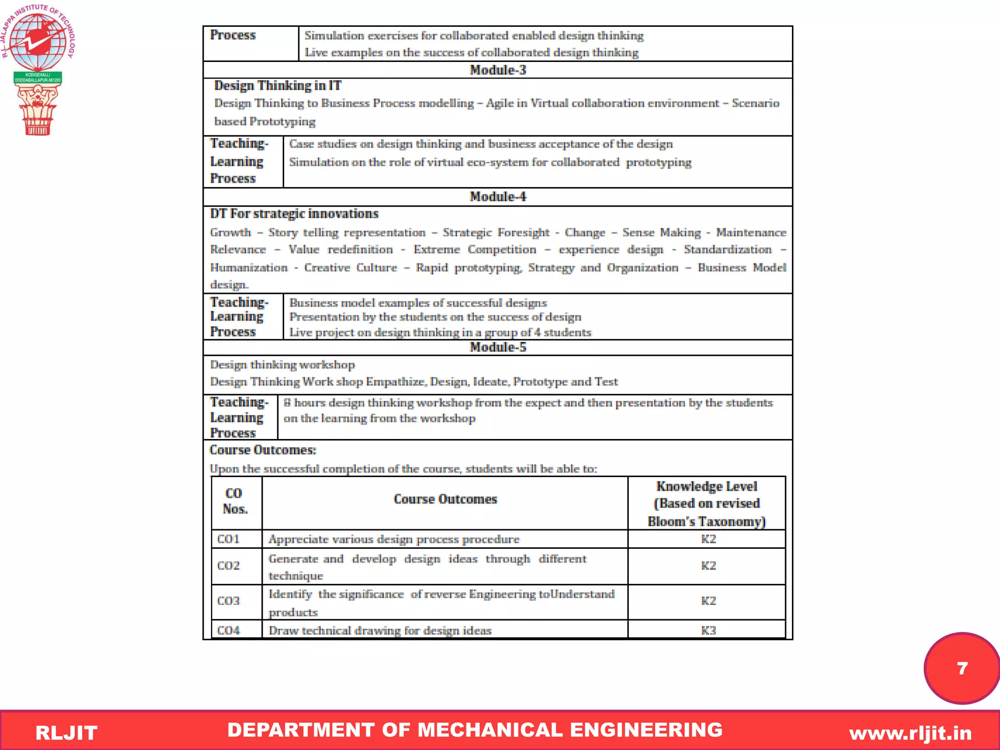 DEPARTMENT OF MECHANICAL ENGINEERING www.rljit.in
RLJIT
R
L
J
I
T
7
 