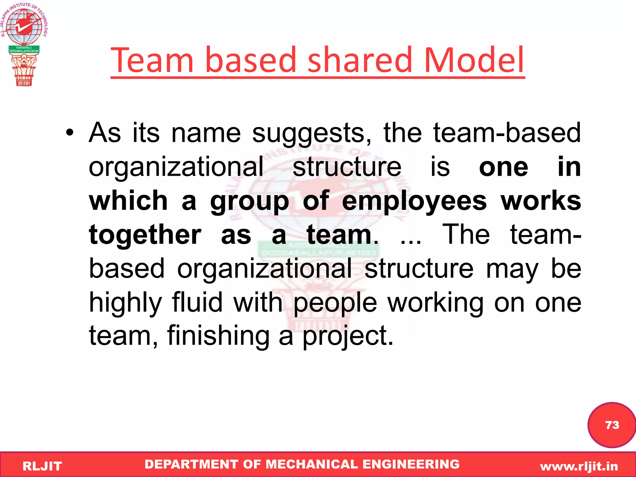 DEPARTMENT OF MECHANICAL ENGINEERING www.rljit.in
RLJIT
R
L
J
I
T
73
Team based shared Model
• As its name suggests, the team-based
organizational structure is one in
which a group of employees works
together as a team. ... The team-
based organizational structure may be
highly fluid with people working on one
team, finishing a project.
 